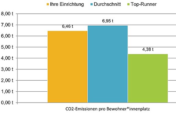 2024-03-25_Gesamtauswertung_HARO_Vergleich.jpg 